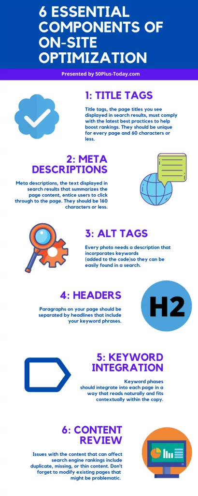 6 Essential components of on-site optimization INFOGRAPHIC